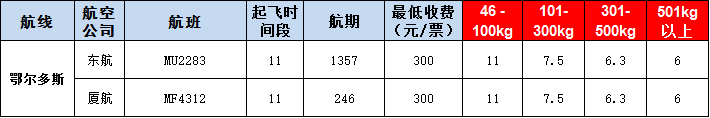 鄂爾多斯空運(yùn)報(bào)價表-鄂爾多斯飛機(jī)空運(yùn)價格-9月25號