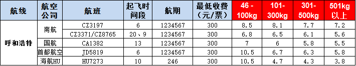 呼和浩特空運(yùn)報(bào)價表-呼和浩特飛機(jī)空運(yùn)價格-9月25號