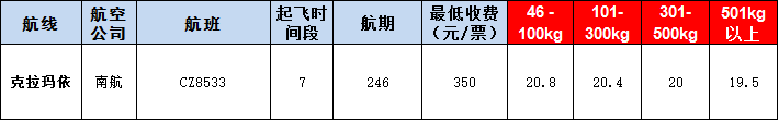 克拉瑪依空運報價表-克拉瑪依飛機(jī)空運價格-9月26號