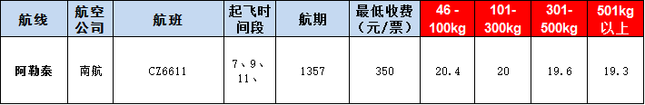 阿勒泰空運報價表-阿勒泰飛機(jī)空運價格-9月26號