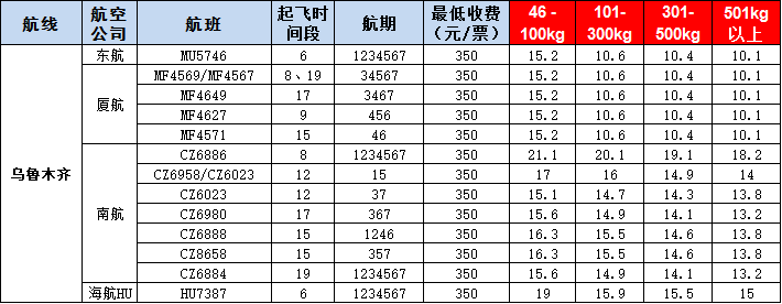 烏魯木齊空運報價表-烏魯木齊飛機(jī)空運價格-9月26號