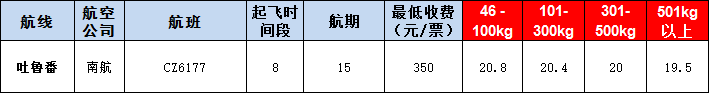 吐魯番空運報價表-吐魯番飛機(jī)空運價格-9月26號