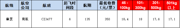 林芝空運報價表-林芝飛機(jī)空運價格-9月26號