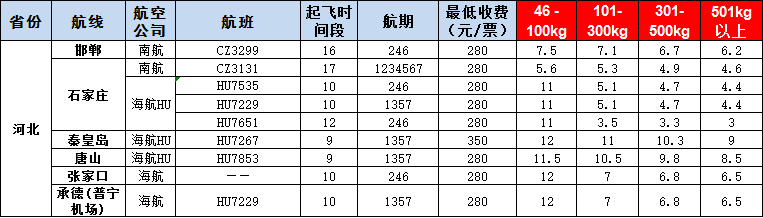 10月17號廣州到邯鄲、石家莊、秦皇島、唐山、張家口、承德空運價格