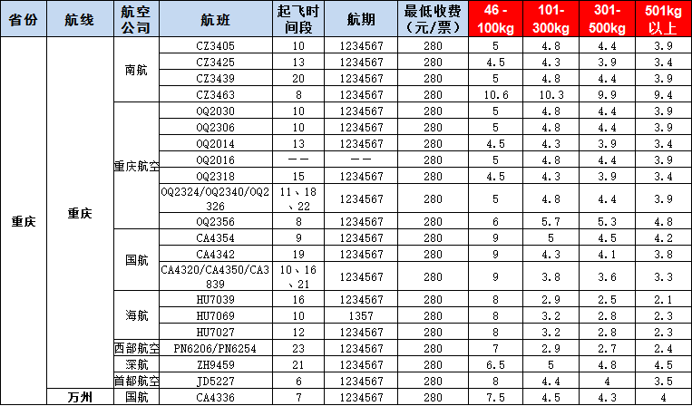 10月17號廣州到重慶空運價格