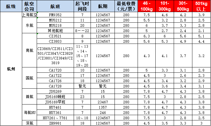 10月18號廣州到杭州空運價格