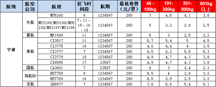 10月18號廣州到寧波空運價格