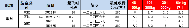 10月21號廣州到常州空運價格