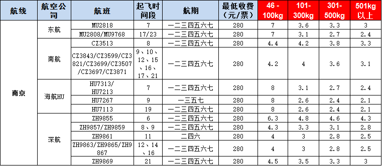 10月21號廣州到南京空運價格