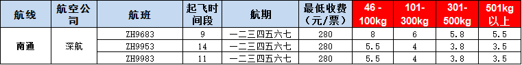 10月22號廣州到南通空運價格