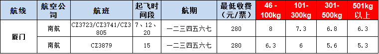 10月22號(hào)廣州到廈門(mén)空運(yùn)價(jià)格