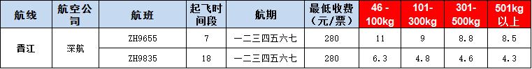 10月22號廣州到晉江空運(yùn)價(jià)格