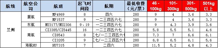 10月22號廣州到蘭州空運(yùn)價(jià)格