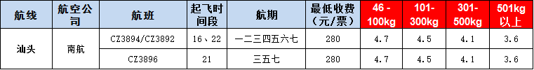 10月23號(hào)廣州到汕頭空運(yùn)價(jià)格