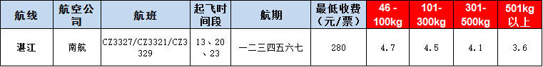 10月23號(hào)廣州到湛江空運(yùn)價(jià)格