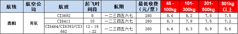 10月23號(hào)廣州到貴陽空運(yùn)價(jià)格