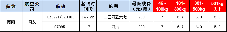 10月23號廣州到l南陽空運價格