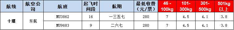 10月24號廣州到十堰空運(yùn)價(jià)格