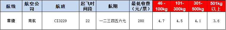 10月24號廣州到常德空運(yùn)價(jià)格