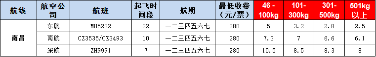 10月24號廣州到南昌空運(yùn)價(jià)格