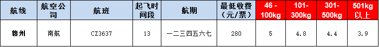 10月24號廣州到贛州空運(yùn)價(jià)格