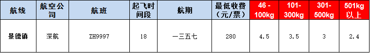 10月24號廣州到景德鎮(zhèn)空運(yùn)價(jià)格