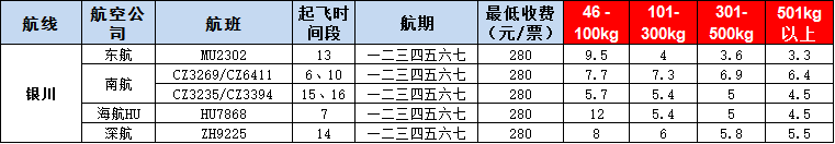 10月24號廣州到銀川空運(yùn)價(jià)格