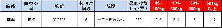 10月25號(hào)廣州到威?？者\(yùn)價(jià)格