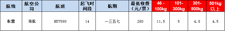 10月25號(hào)廣州到東營(yíng)空運(yùn)價(jià)格