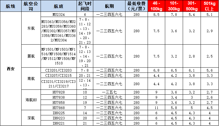 10月28號廣州到西安空運價格