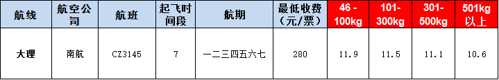 10月30號(hào)廣州到大理空運(yùn)價(jià)格