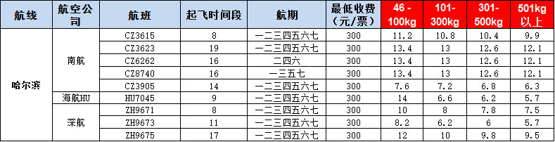 10月31號(hào)廣州到哈爾濱空運(yùn)價(jià)格