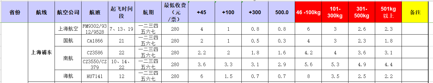 廣州到上海飛機托運價格-11月25號發(fā)布