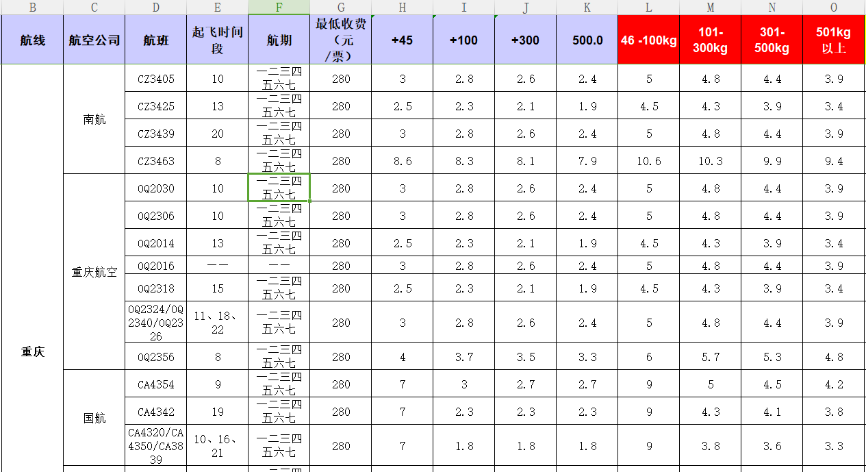 廣州到重慶飛機托運價格-11月25號發(fā)布