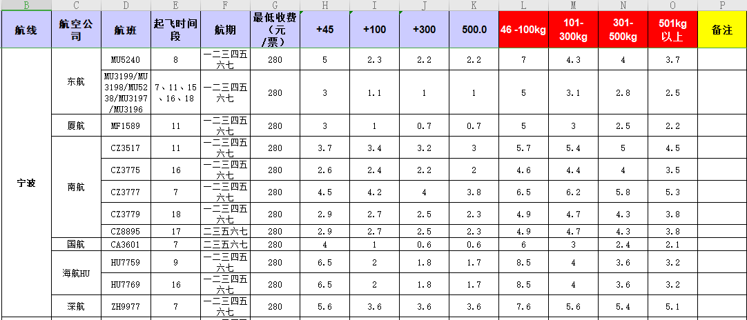 廣州到寧波飛機托運價格-11月26號發(fā)布