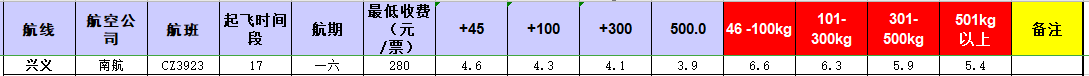 廣州到興義飛機托運價格-12月6號發(fā)布