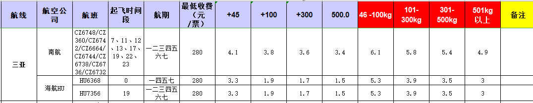 廣州到三亞飛機(jī)托運(yùn)價(jià)格-12月10號(hào)發(fā)布