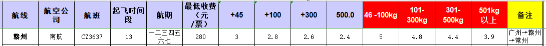 廣州到贛州飛機(jī)托運(yùn)價(jià)格-12月16號(hào)發(fā)布