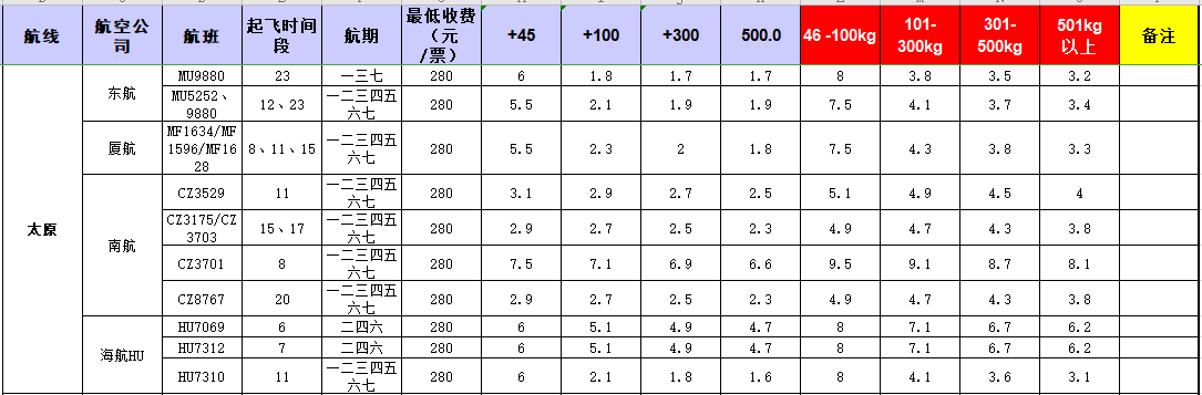 廣州到太原飛機(jī)托運(yùn)價(jià)格-12月19號(hào)發(fā)布