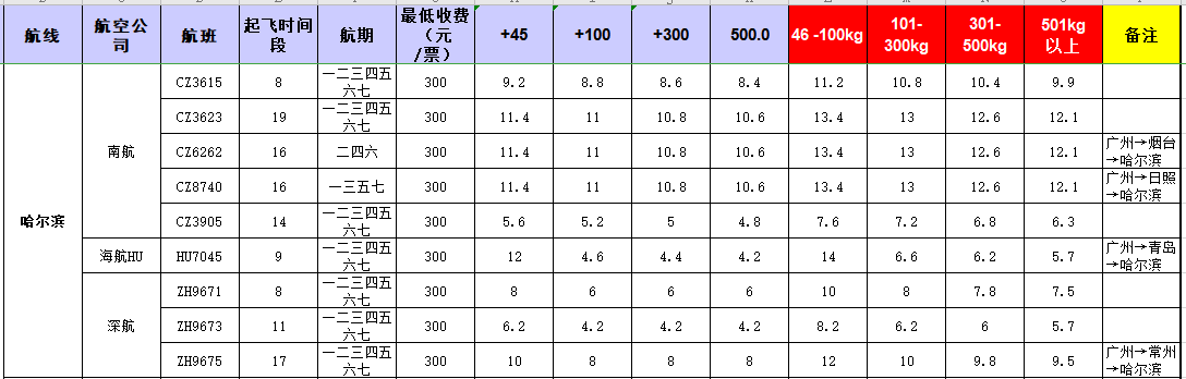 廣州到哈爾濱飛機(jī)托運(yùn)價格-12月27號發(fā)布