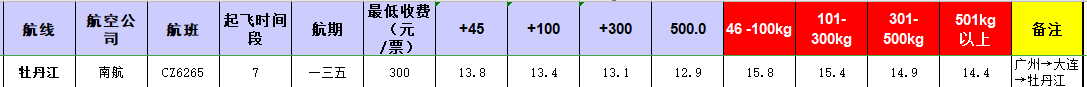 廣州到牡丹江飛機(jī)托運(yùn)價格-1月份空運(yùn)價格發(fā)布