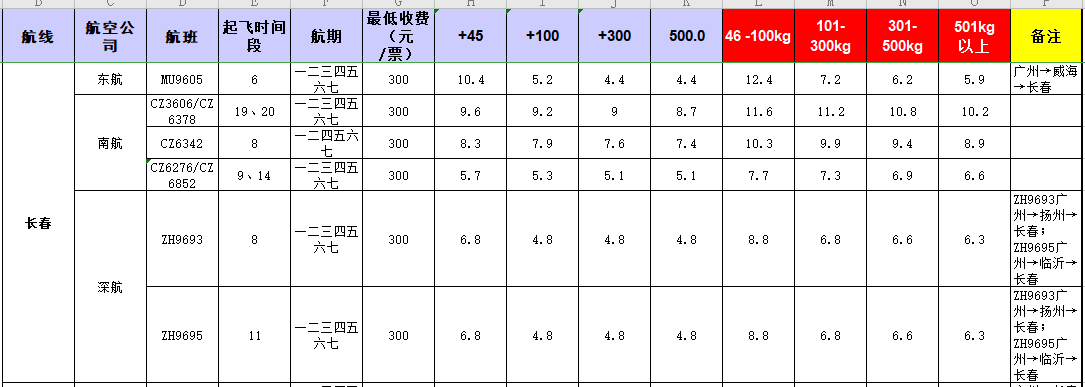 廣州到長春飛機(jī)托運(yùn)價格-1月份空運(yùn)價格發(fā)布