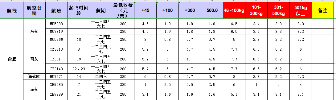 廣州到合肥空運價格,合肥到廣州空運價格