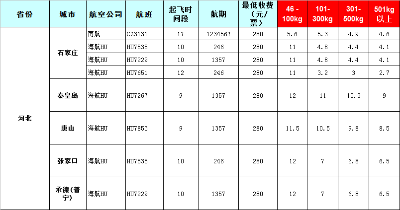 2020年6月16號廣州白云機(jī)場到河北石家莊飛機(jī)托運(yùn)價格